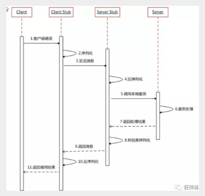 zookeeper在dubbo中的作用 dubbo和zookeeper原理_zookeeper_07