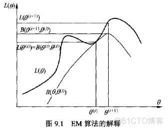 em1和em2 ip地址不同 em1和em12_Jensen不等式_163