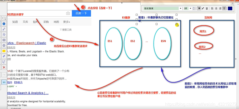 ES对比solr es和lucene_搜索