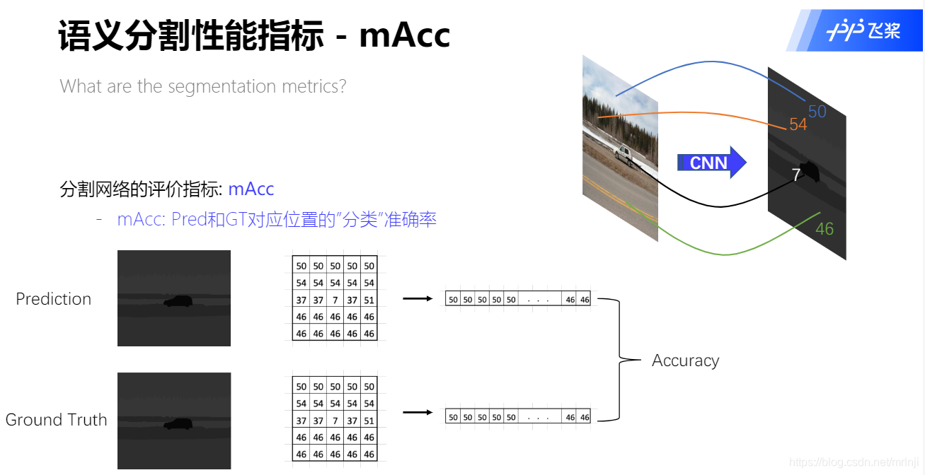 图像分类实验心得 图像分割实验报告心得_图像分割_03