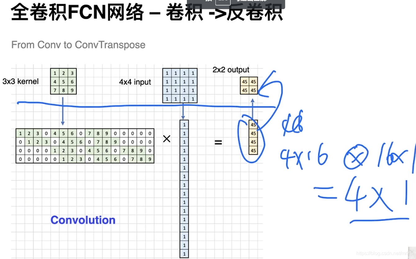 图像分类实验心得 图像分割实验报告心得_图像分类实验心得_10