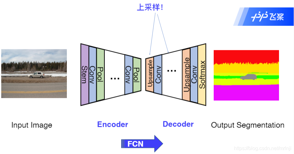 图像分类实验心得 图像分割实验报告心得_计算机视觉_11