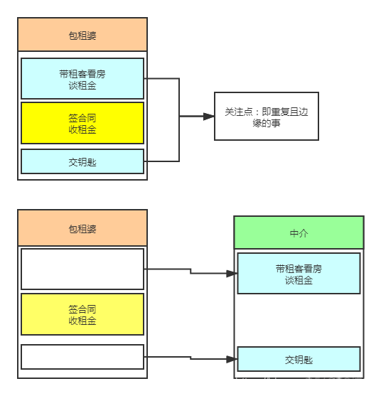 spring AOP 切面环绕拿到方法参数类型 spring aop切面切点_spring