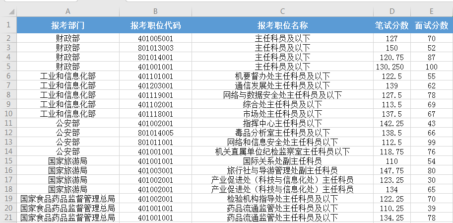 CellRangeAddress合并居中 合并并居中的excel_下拉列表