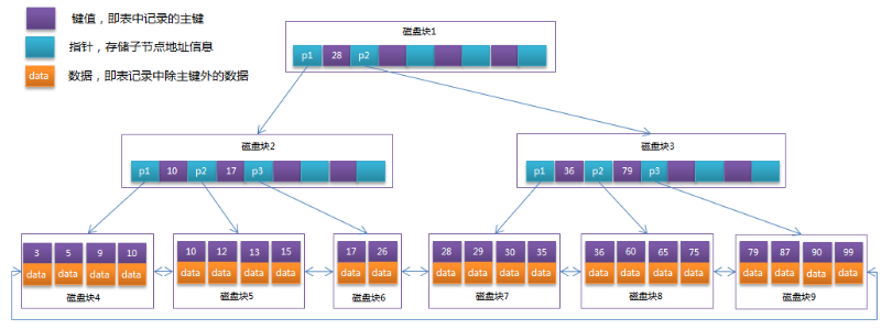 索引BTREE是啥意思 btree索引原理_索引BTREE是啥意思_02