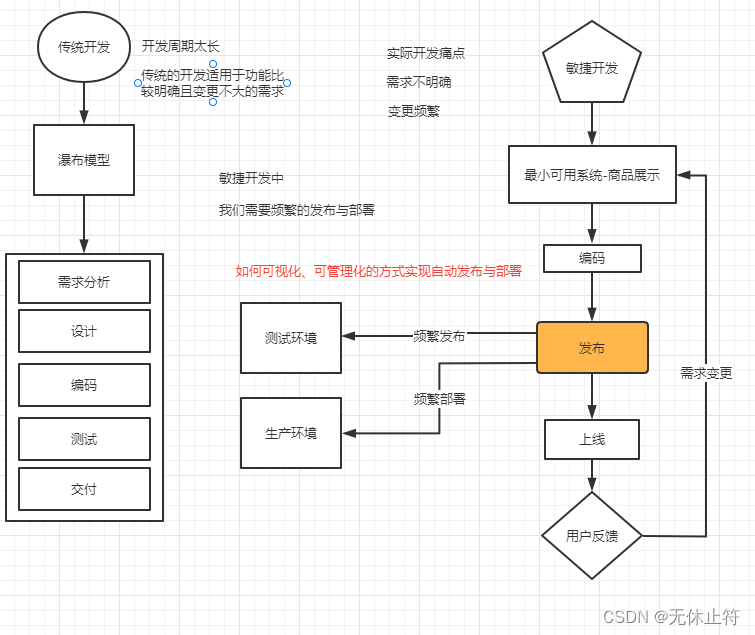 jenkins练习平台 jenkins_运维