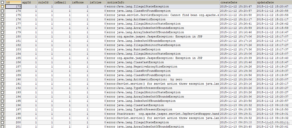 go binlog 监控表 监控日志表格怎么做_apache_11