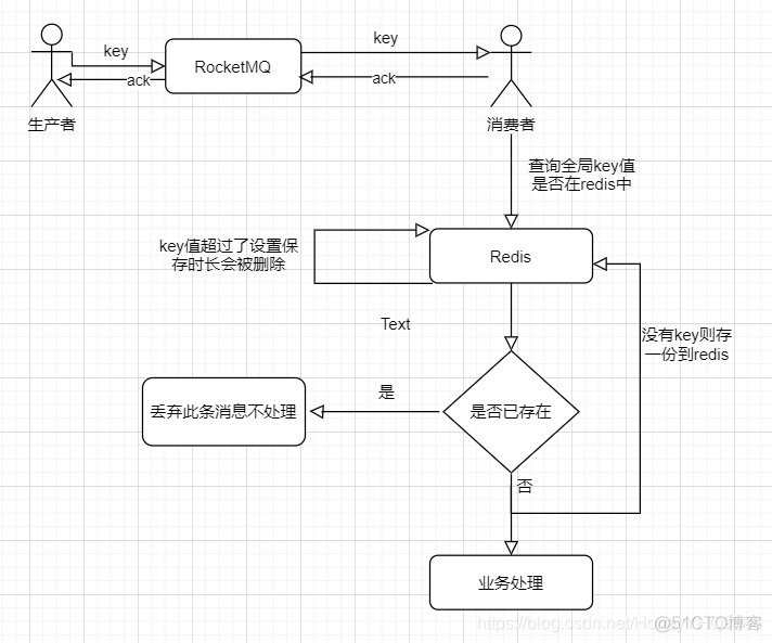 消费失败 回到消息队列 消息队列重复消费问题_消费失败 回到消息队列