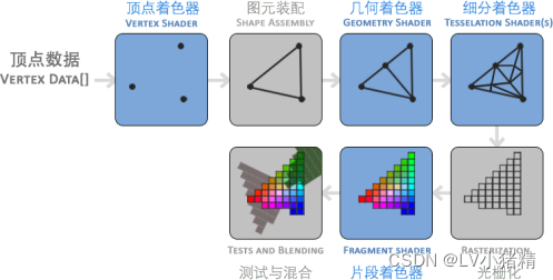 计算机图形学 面试 图形学面试问题_渲染管线