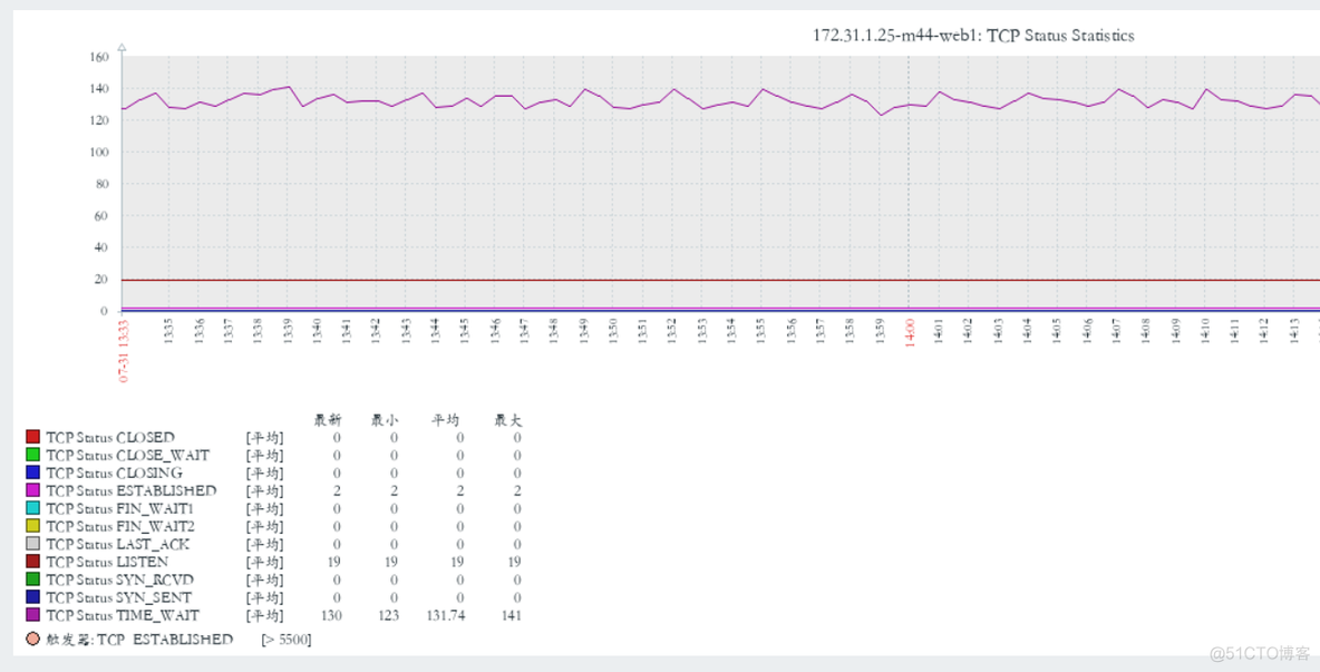 zabbix监控windows主机ICMP zabbix监控tcp端口_TCP_03