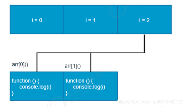 es6常用语法 es6的语法_es6