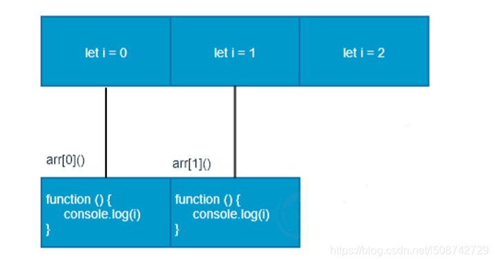 es6常用语法 es6的语法_js_02