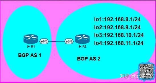 bgp采用什么模式发布路由信息 bgp发布路由原则_bgp通告四原则