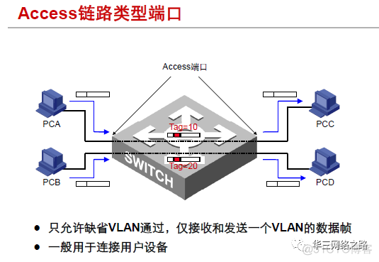 VLAN影响映射端口号吗 h3c vlan映射_hybrid_04