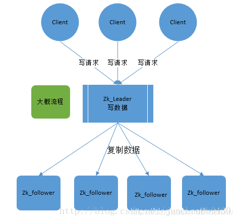 zabbix 使用协议 zabbix基于什么协议_服务器