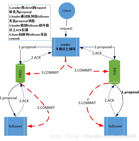 zabbix 使用协议 zabbix基于什么协议_zabbix 使用协议_02