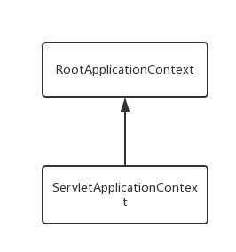 springmvc需要导入的jar包 springmvc.xml_java