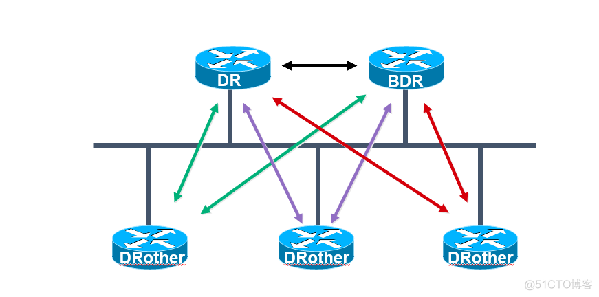 ospf在域内用来传递路由控制路由计算路由发现路由 ospf区域间路由计算_OSPF_05