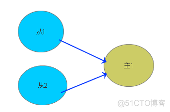 net core 微服务入门 .net core和微服务_大数据_06