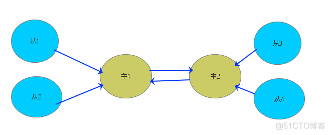 net core 微服务入门 .net core和微服务_设计模式_07