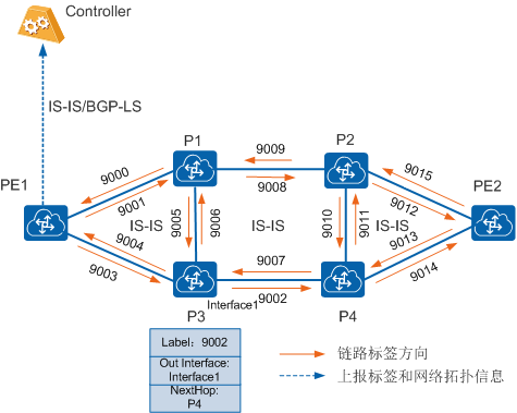 mpls te 隧道能承载ldp sr-te隧道可靠性_转发器