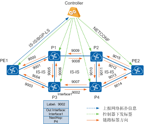 mpls te 隧道能承载ldp sr-te隧道可靠性_数据_02