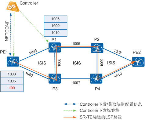 mpls te 隧道能承载ldp sr-te隧道可靠性_mpls te 隧道能承载ldp_03