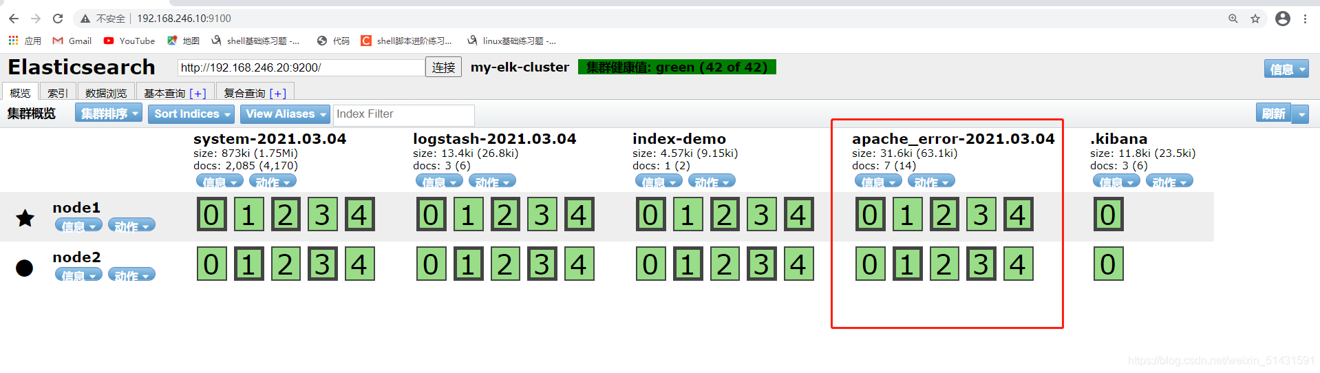 elk日 elk日志系统组件有哪些_Elastic_32