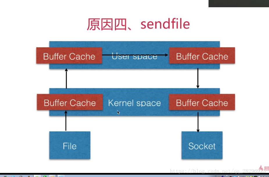 中间件类似nginx nginx算不算中间件_Linux