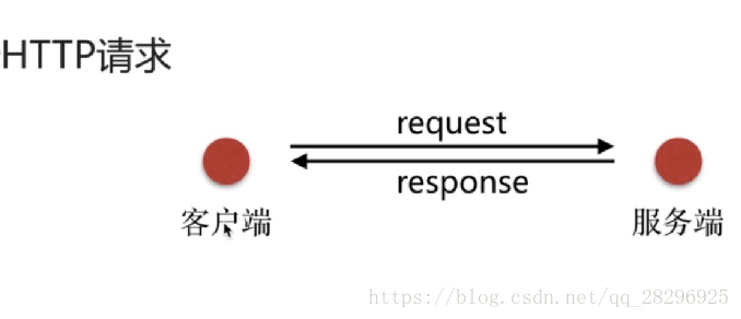 中间件类似nginx nginx算不算中间件_Linux_02