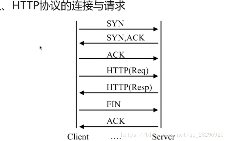 中间件类似nginx nginx算不算中间件_中间件类似nginx_03