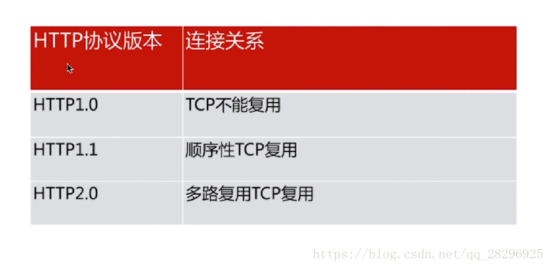 中间件类似nginx nginx算不算中间件_中间件类似nginx_04