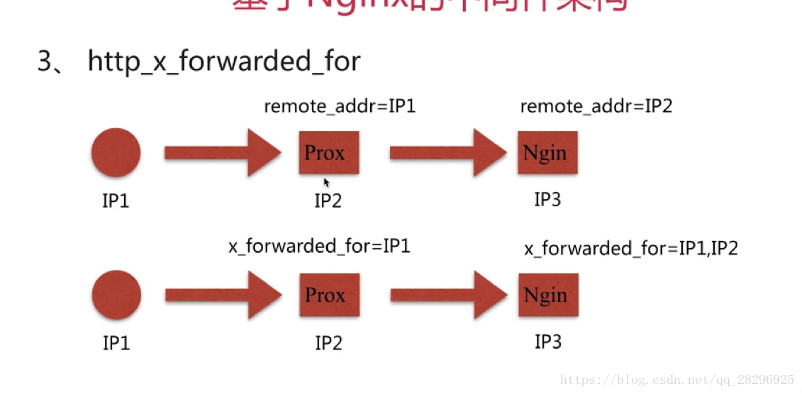 中间件类似nginx nginx算不算中间件_中间件类似nginx_05