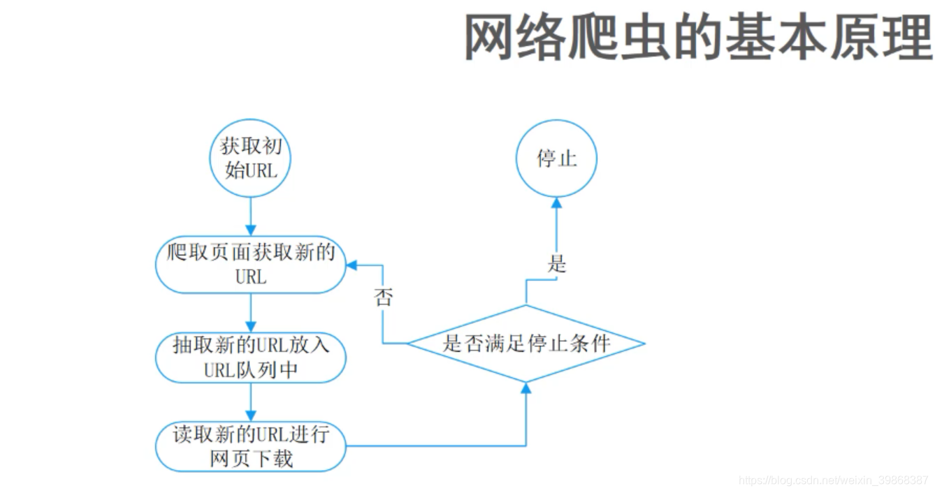 爬虫demo有什么创新点 爬虫优缺点_爬虫demo有什么创新点