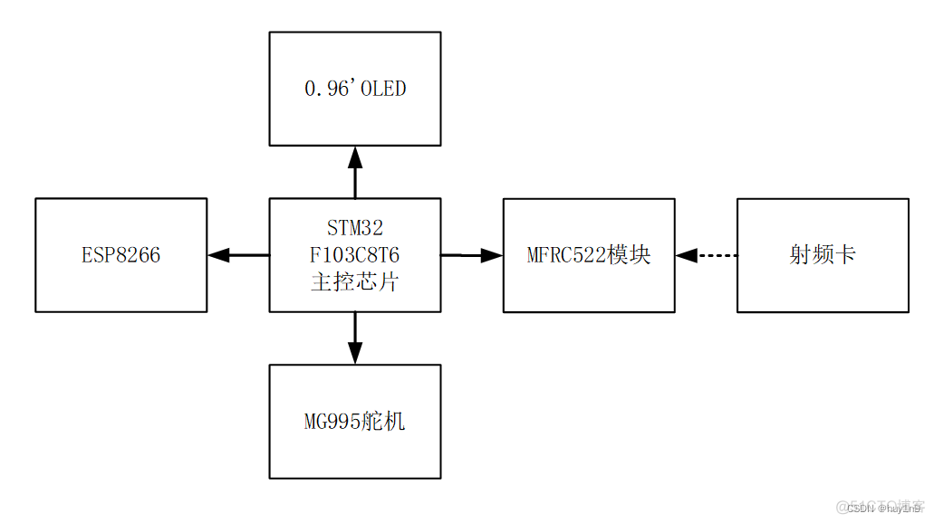 门禁卡 nfc 数据格式 解析 门禁卡写入格式_门禁卡 nfc 数据格式 解析