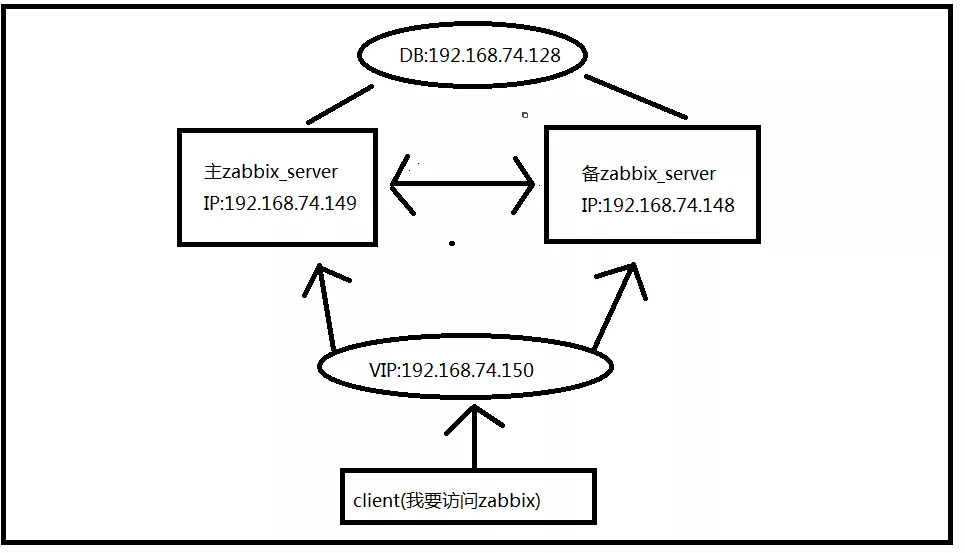 zabbix sever 可用性的zbx是灰色的 zabbix server高可用_服务器