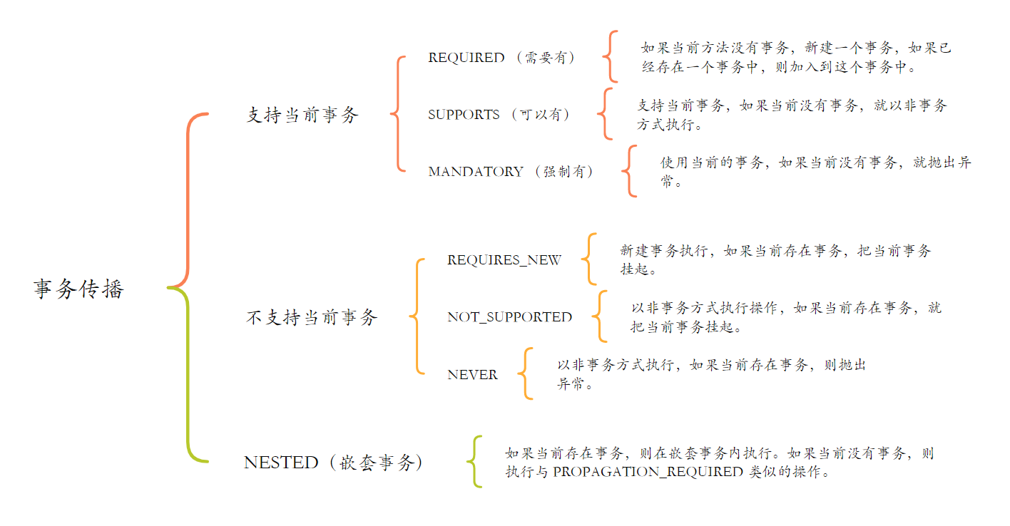 spring事务乐观锁 失效 spring事务required,spring事务乐观锁 失效 spring事务required_添加用户,第1张