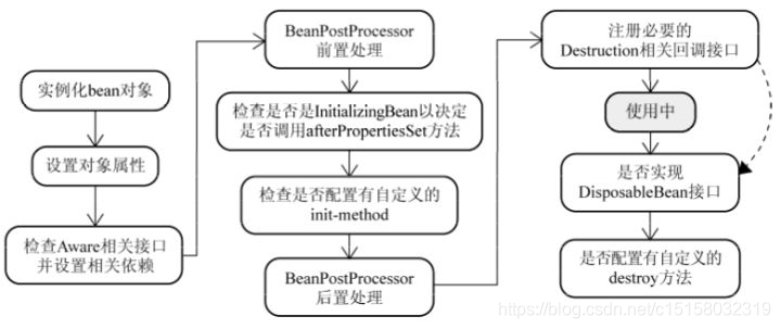 spring 幂等框架 spring框架实现_java_02