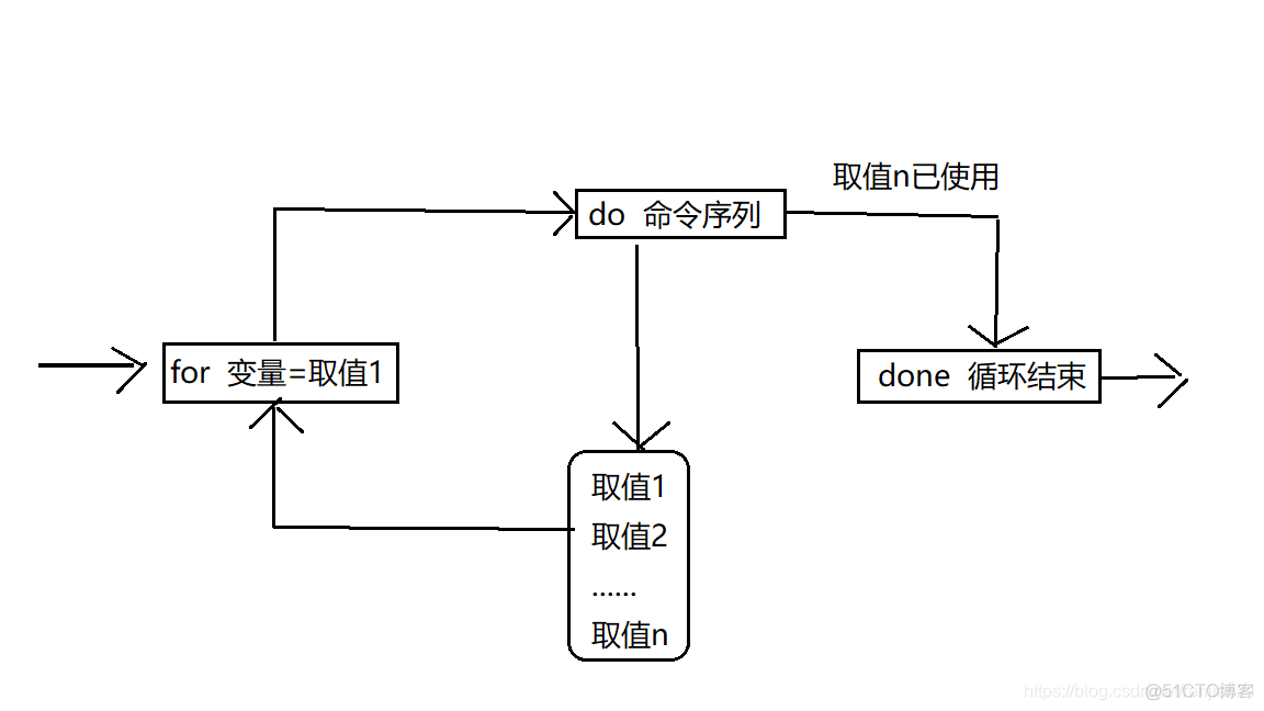 shell echo在上一行输出 shell中echo输出不换行_shell echo在上一行输出_13