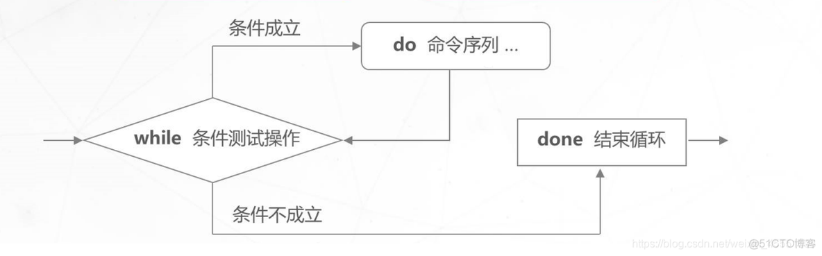 shell echo在上一行输出 shell中echo输出不换行_shell echo在上一行输出_16