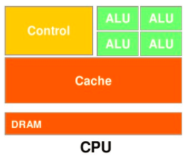 cuda_visible_devices 多机多卡 cuda多gpu并行_#include_03