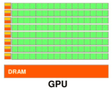 cuda_visible_devices 多机多卡 cuda多gpu并行_并行计算_04