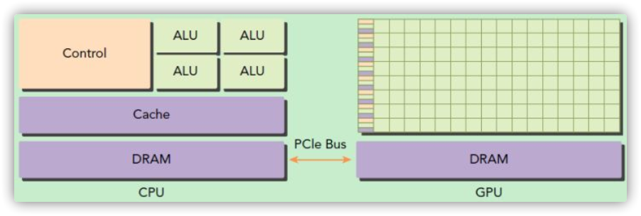 cuda_visible_devices 多机多卡 cuda多gpu并行_并行计算_05