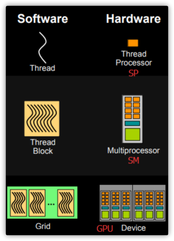 cuda_visible_devices 多机多卡 cuda多gpu并行_CUDA_07