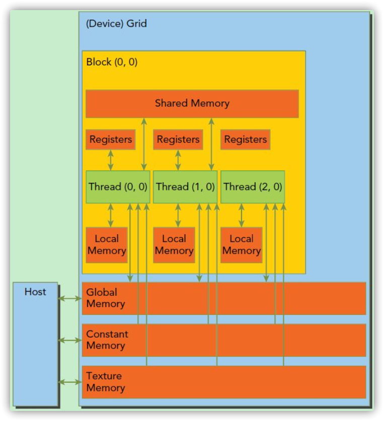 cuda_visible_devices 多机多卡 cuda多gpu并行_并行计算_14