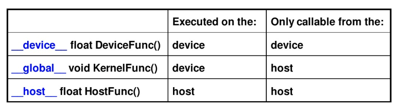 cuda_visible_devices 多机多卡 cuda多gpu并行_#include_16