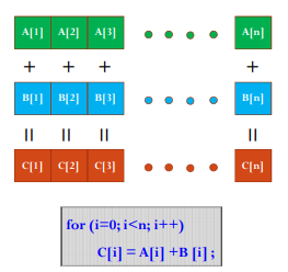 cuda_visible_devices 多机多卡 cuda多gpu并行_并行计算_17