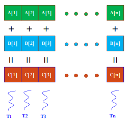 cuda_visible_devices 多机多卡 cuda多gpu并行_并行计算_18