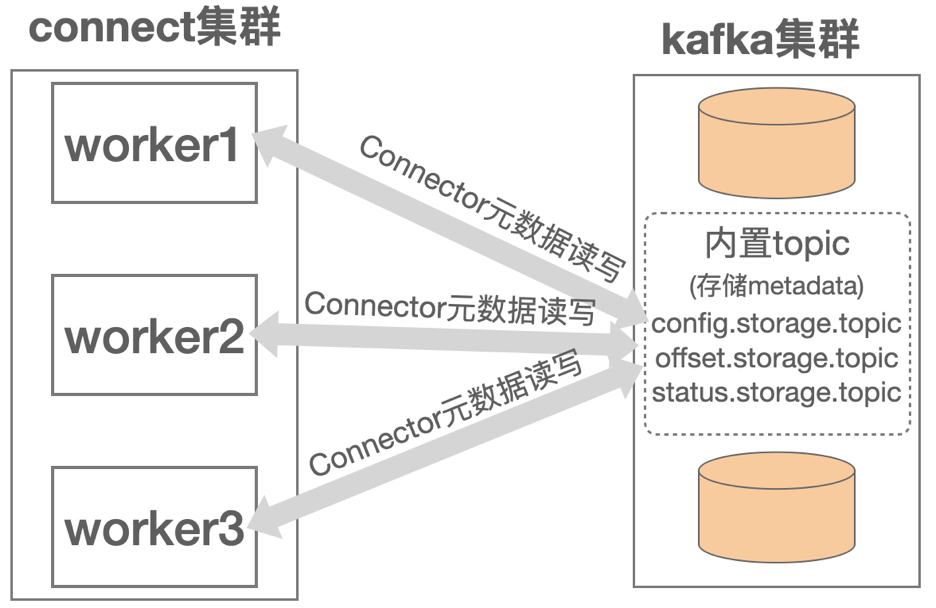 kafka依賴pom kafka依赖冲突_kafka依賴pom