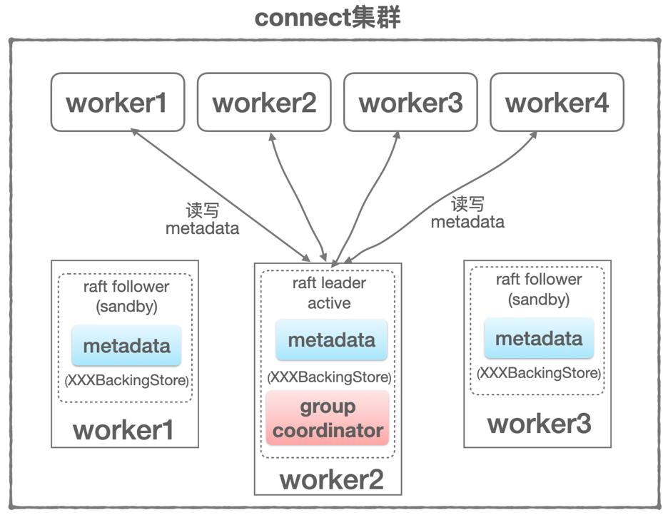 kafka依賴pom kafka依赖冲突_元数据_06